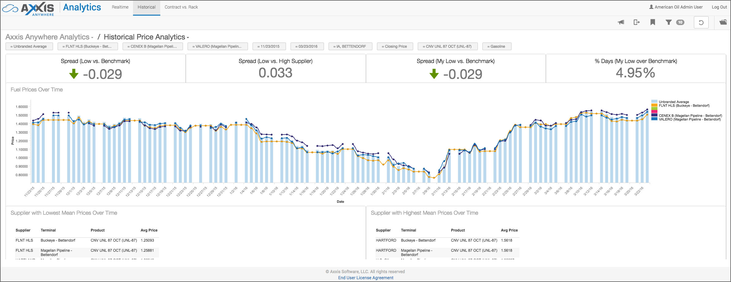 BI-Analytics-ScreenShot